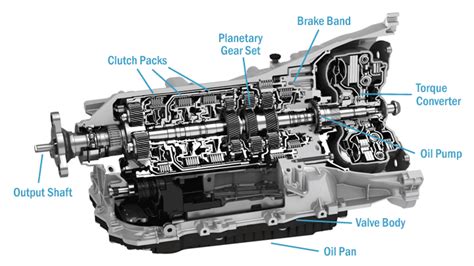 transmission parts wsj crossword|Transmission Part .